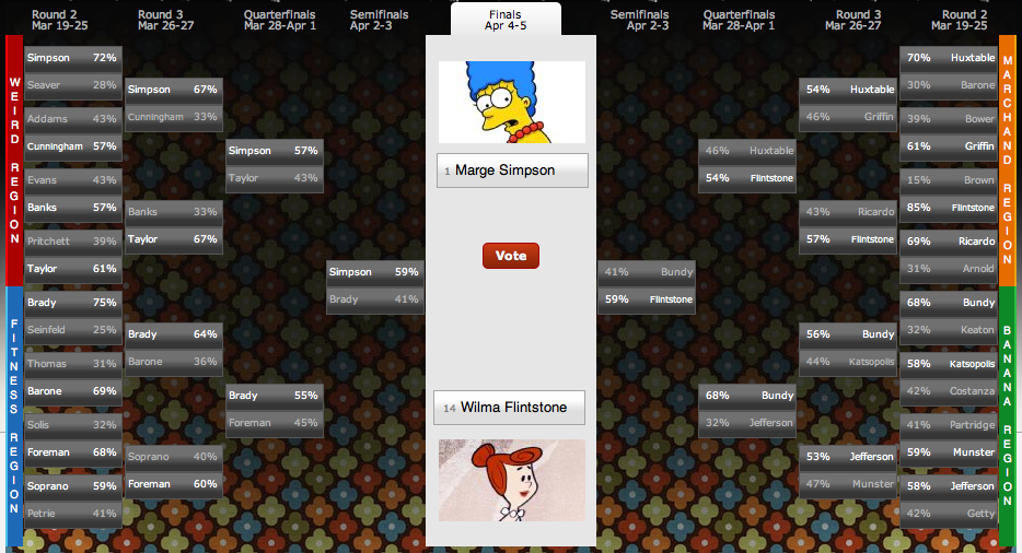 Bye bye brackets, see you again next year ESPN Front Row