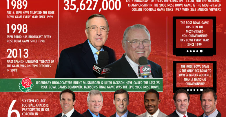 Photo of infROWgraphic: ESPN’s ties to 100th Rose Bowl run deep