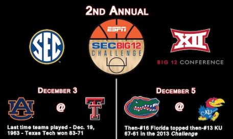 Photo of InfROWgraphic: Inside the SEC/Big 12 Challenge