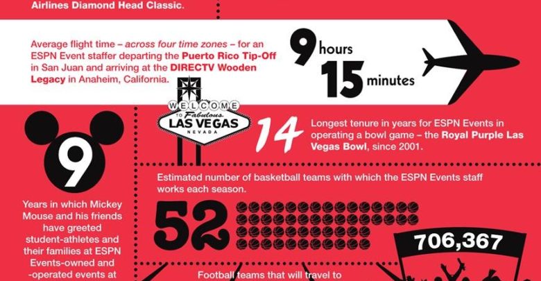 Photo of infROWgraphic: ESPN Events’ year by the numbers