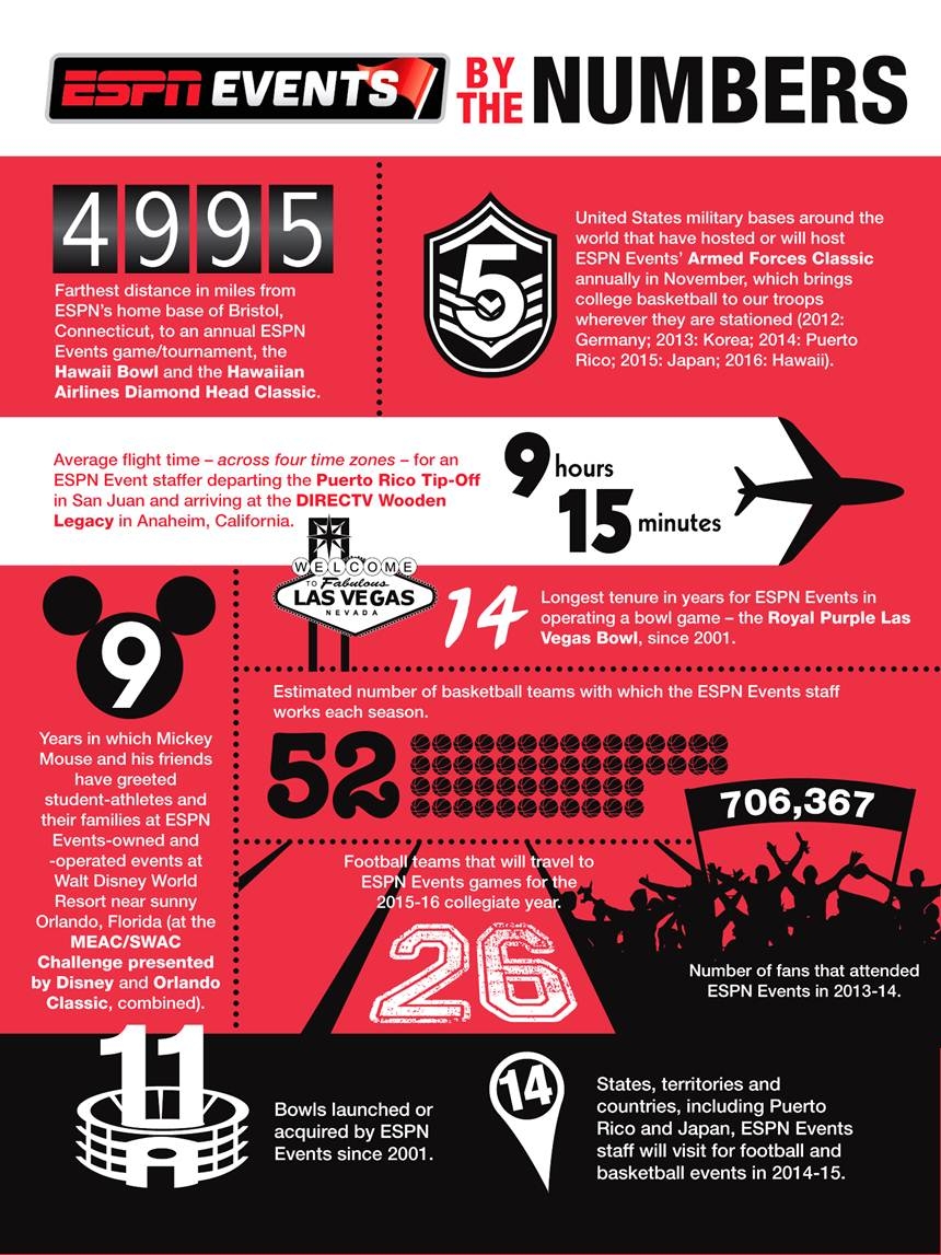 infrowgraphic-espn-events-year-by-the-numbers-espn-front-row