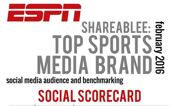 Photo of infROWgraphic: ESPN is February’s top sports media brand socially