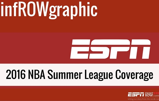 Photo of infROWgraphic: ESPN’s NBA Summer League coverage