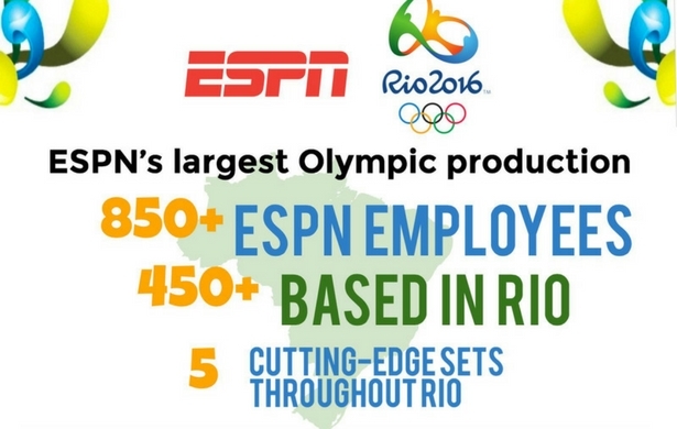 Photo of infROWgraphic: ESPN International at the Rio 2016 Olympic Games
