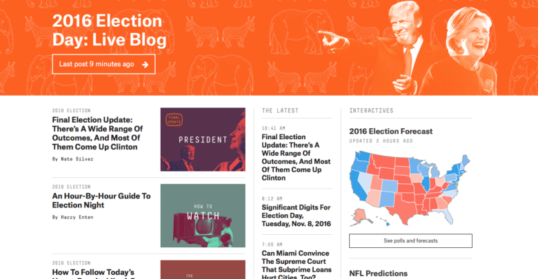 Photo of Massive Election Day operation sets FiveThirtyEight apart