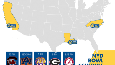 Photo of infROWgraphic: SEC Network’s CFB coverage