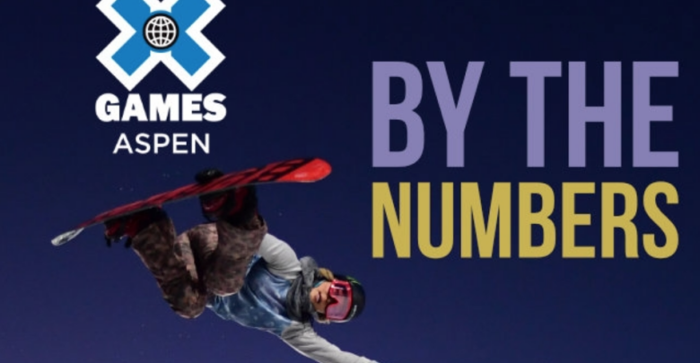 Photo of infROWgraphic: X Games Aspen