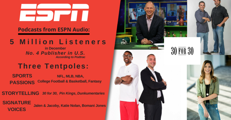 Photo of ESPN’s podcast business benefits from history