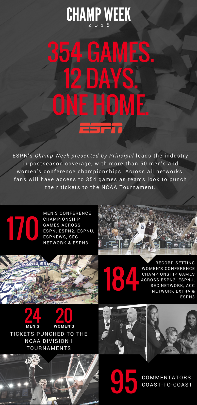 ESPN's Champ Week "By the Numbers" ESPN Front Row