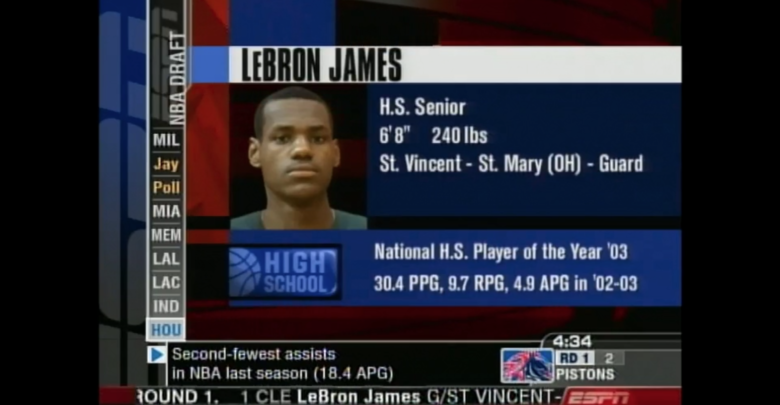 Photo of #TBT: Revisit LeBron James’ 2003 NBA Draft night on ESPN