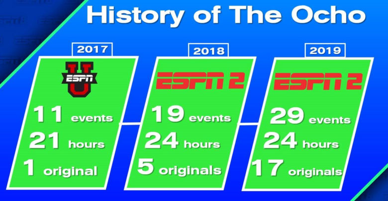 Photo of Evolution Of The Ocho: Discussing The Past, Present And Future Of “Seldom-Seen Sports” On ESPN Platforms