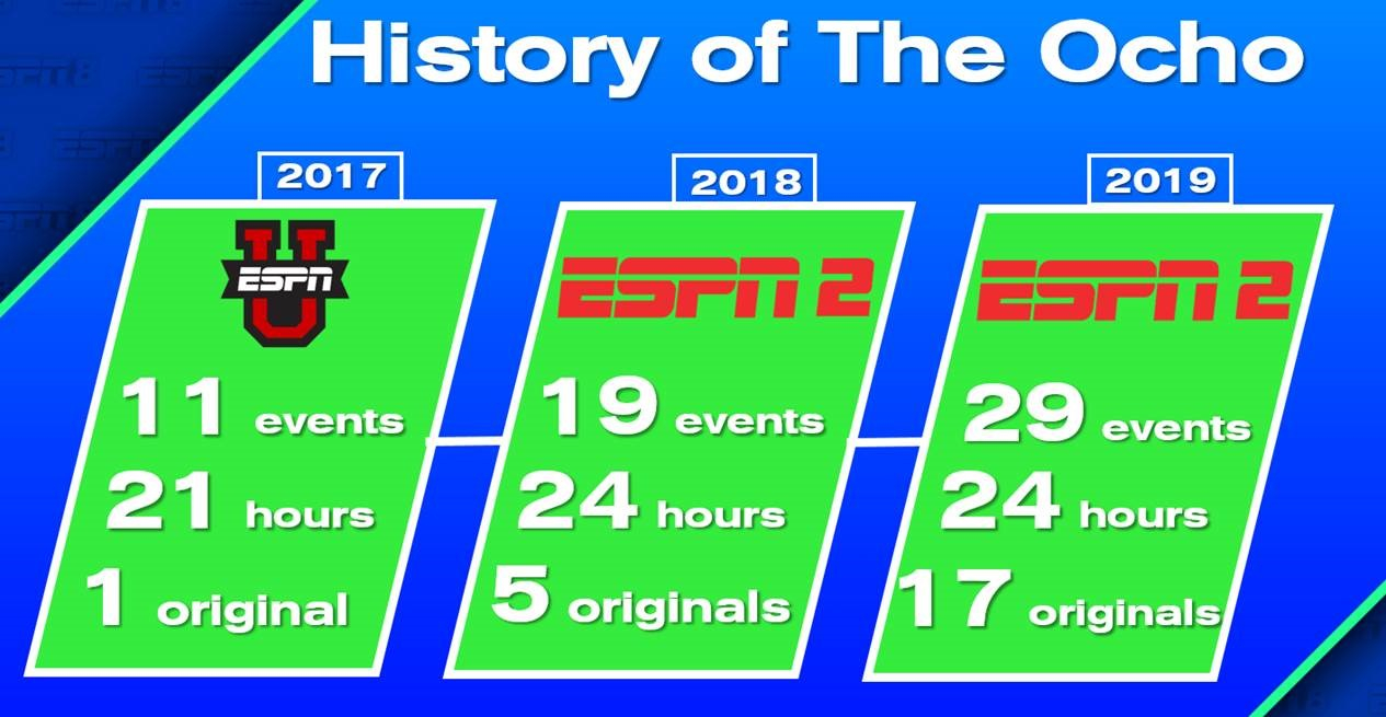 Evolution Of The Ocho Discussing The Past, Present And Future Of