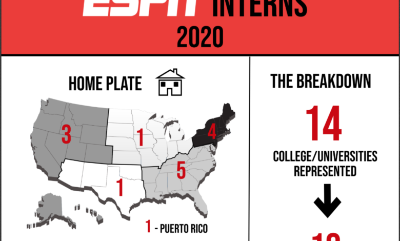 Photo of Intern Chronicles: 2020 ESPN Summer Interns infROWgraphic