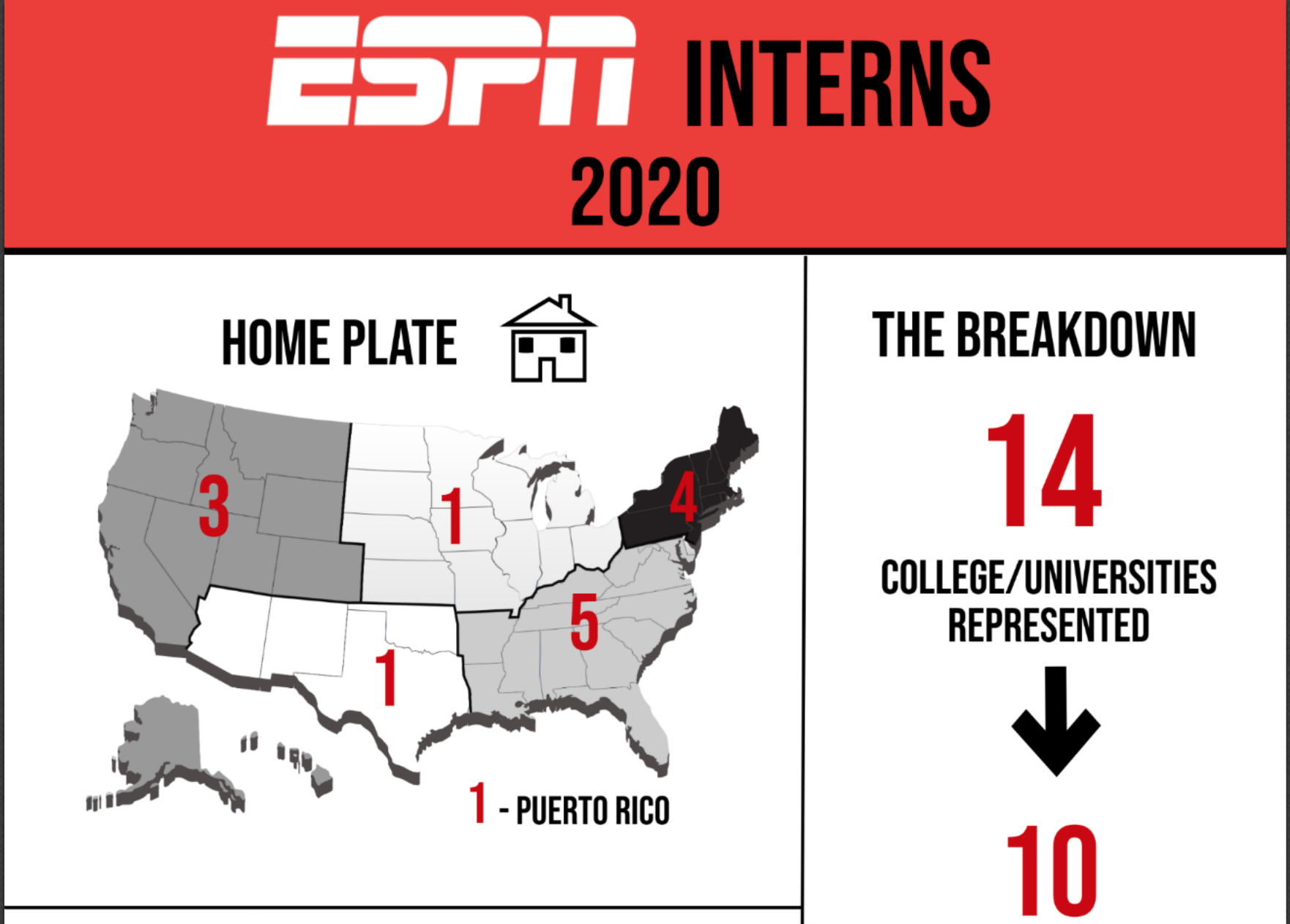 Intern Chronicles 2020 ESPN Summer Interns infROWgraphic ESPN Front Row