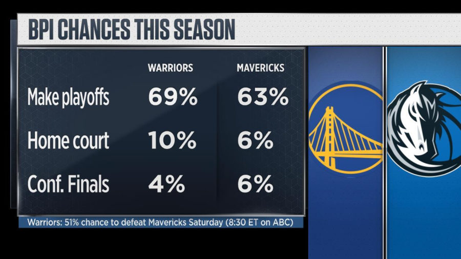 Sneak Peek at ESPN’s Enhanced Basketball Power Index (BPI) Stats You’ll