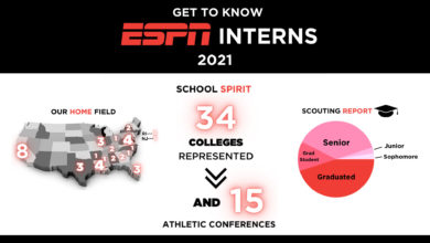 Photo of Intern Chronicles: 2021 ESPN Summer Interns infROWgraphic