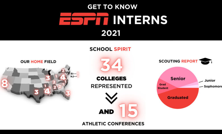 Photo of Intern Chronicles: 2021 ESPN Summer Interns infROWgraphic