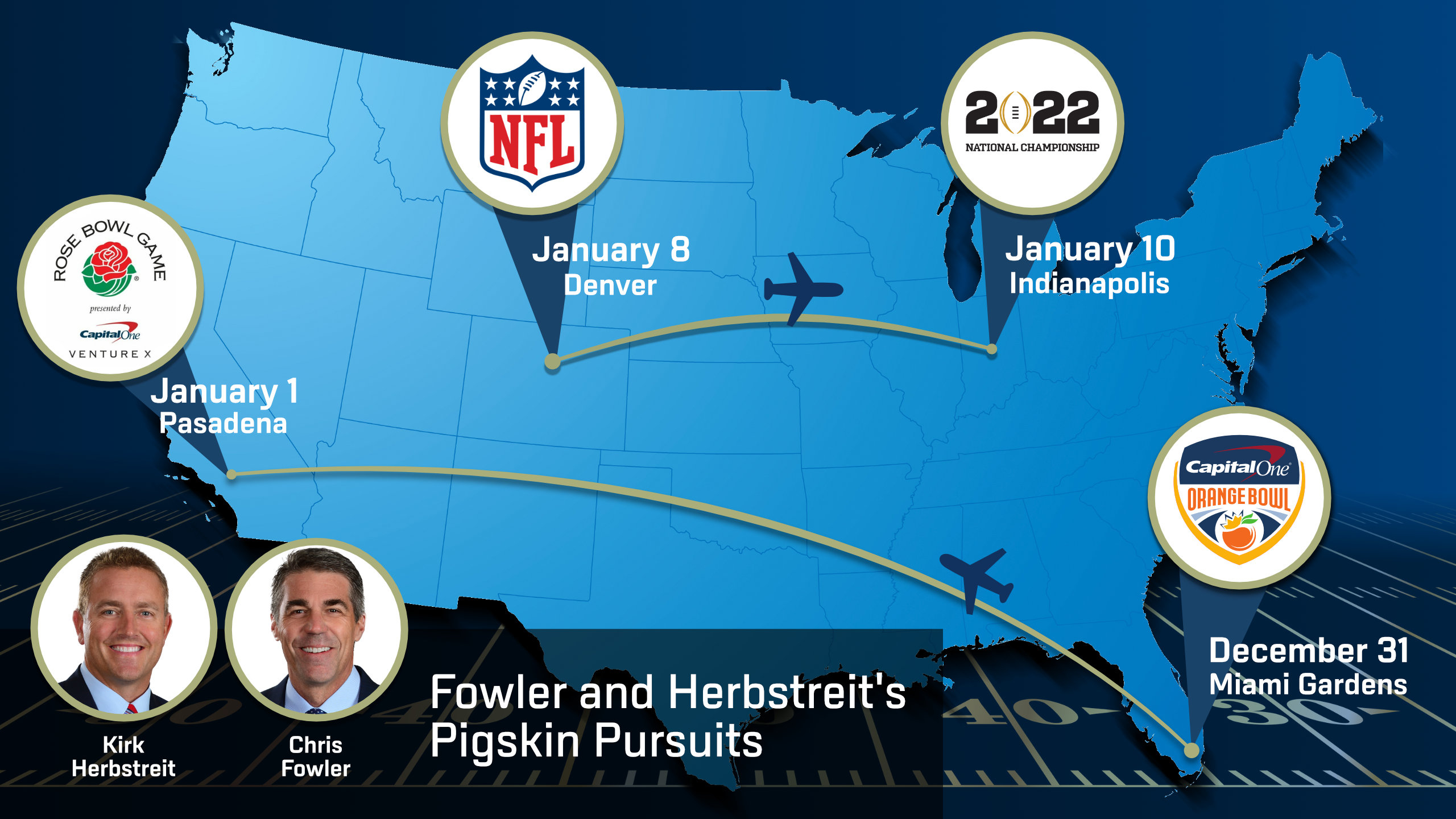 Herbie And Fowler's 11Day Dream Run Of College, NFL Games ESPN Front Row