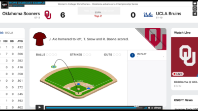 Photo of Total Team Effort Powers ESPN’s Pitch-By-Pitch Digital Coverage Of WCWS