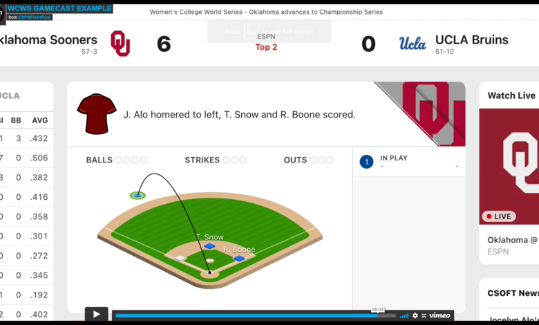 Photo of Total Team Effort Powers ESPN’s Pitch-By-Pitch Digital Coverage Of WCWS