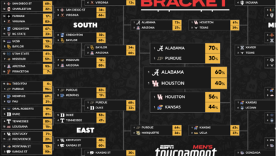 College Football 2022 Preview: ESPN Upgrades PylonCams on ABC