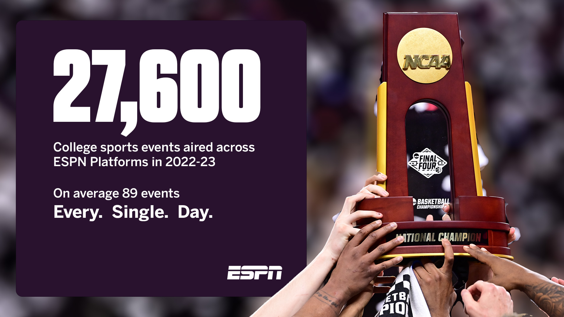 College Sports Success on ESPN Platforms in 2022-23