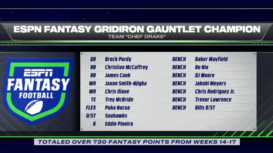 ESPN Senior Product Manager Marc Hurdle shares his insights into the inaugural ESPN Fantasy Football Gridiron Gauntlet Tournament.