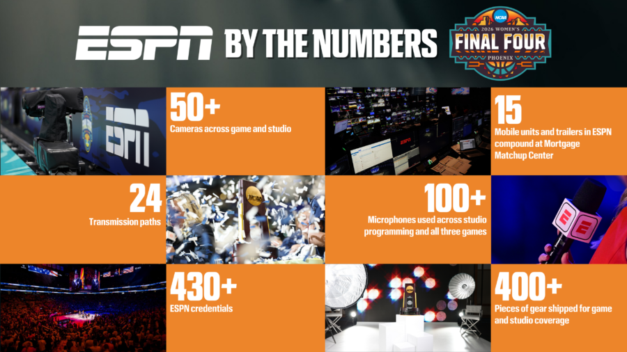 The NCAA Women’s Final Four deserves the spotlight on the sport's biggest stage and ESPN continues to deliver. Our comprehensive coverage in Phoenix reflects a deep commitment to elevating the women’s game, powered by unprecedented production, passion and innovation. Here’s a look at the impact of ESPN’s on-site support to meet the magnitude of the moment.