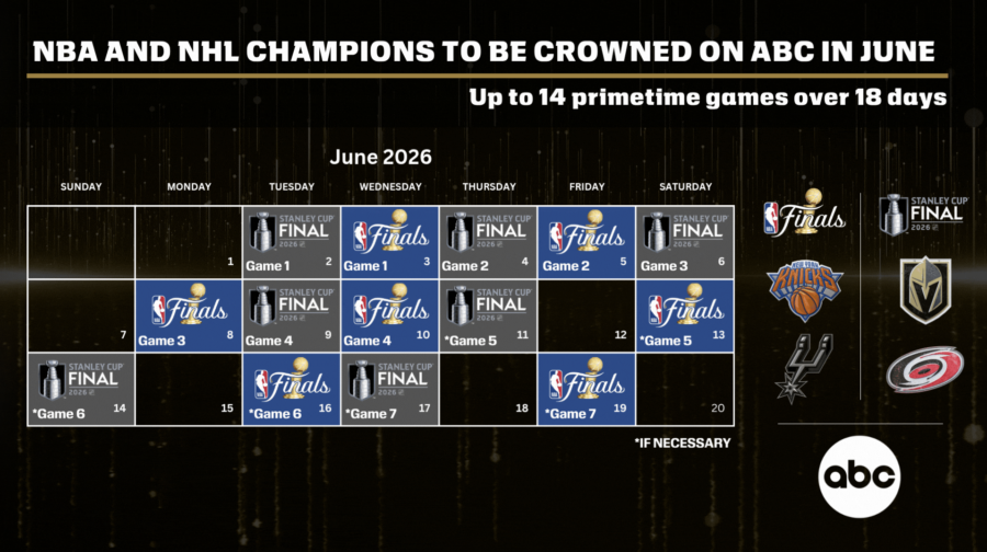 It takes a village to produce elite coverage of the NBA Finals, Stanley Cup Final, the Women's and Men's College World Series and Wimbledon in little more than a month. Here's how we do it